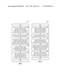 METHOD AND APPARATUS FOR SCHEDULING DATA TRANSMISSION ON MULTIPLE CARRIERS diagram and image