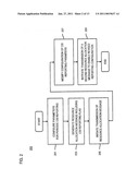 REPORTING CHANNEL STATE INFORMATION diagram and image