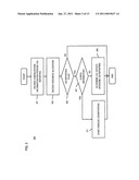 REPORTING CHANNEL STATE INFORMATION diagram and image