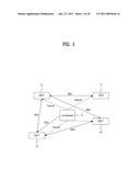 METHOD OF EXCHANGING MESSAGE AND DEVICES IN WIRELESS NETWORK diagram and image