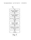 Method and Arrangement for Adjusting Time Alignment of a Sampled Data Stream diagram and image