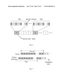 Method and Device for Service Time Division Multiplexing diagram and image