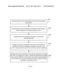 Method and Device for Service Time Division Multiplexing diagram and image