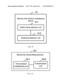 Method and Device for Service Time Division Multiplexing diagram and image