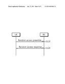 Preamble Generation Method for Random Access in a Wireless Communication System diagram and image