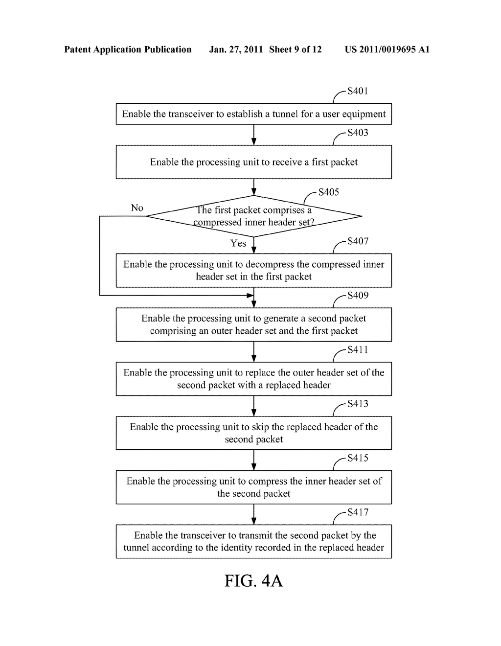 WIRELESS COMMUNICATION APPARATUS, HEADER COMPRESSION METHOD THEREOF, AND HEADER DECOMPRESSION METHOD THEREOF - diagram, schematic, and image 10