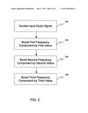 Apparatus and method for sound enhancer diagram and image