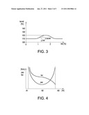 MEMBRANE FOR AN ELECTROACOUSTIC TRANSDUCER diagram and image