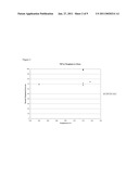 Dehydrogenation of Cyclic Thioethers diagram and image