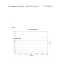 Dehydrogenation of Cyclic Thioethers diagram and image