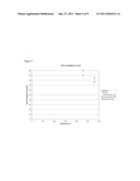 Dehydrogenation of Cyclic Thioethers diagram and image