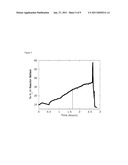 Dehydrogenation of Cyclic Thioethers diagram and image