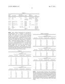 Dehydrogenation of Cyclic Thioethers diagram and image