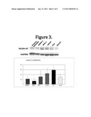 BIOMARKERS FOR PROSTATE CANCER diagram and image