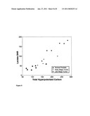 MR METHODS OF GRADING A TUMOR USING AN IMAGING MEDIUM THAT COMPRISES HYPERPOLARISED 13C-PYRUVATE diagram and image