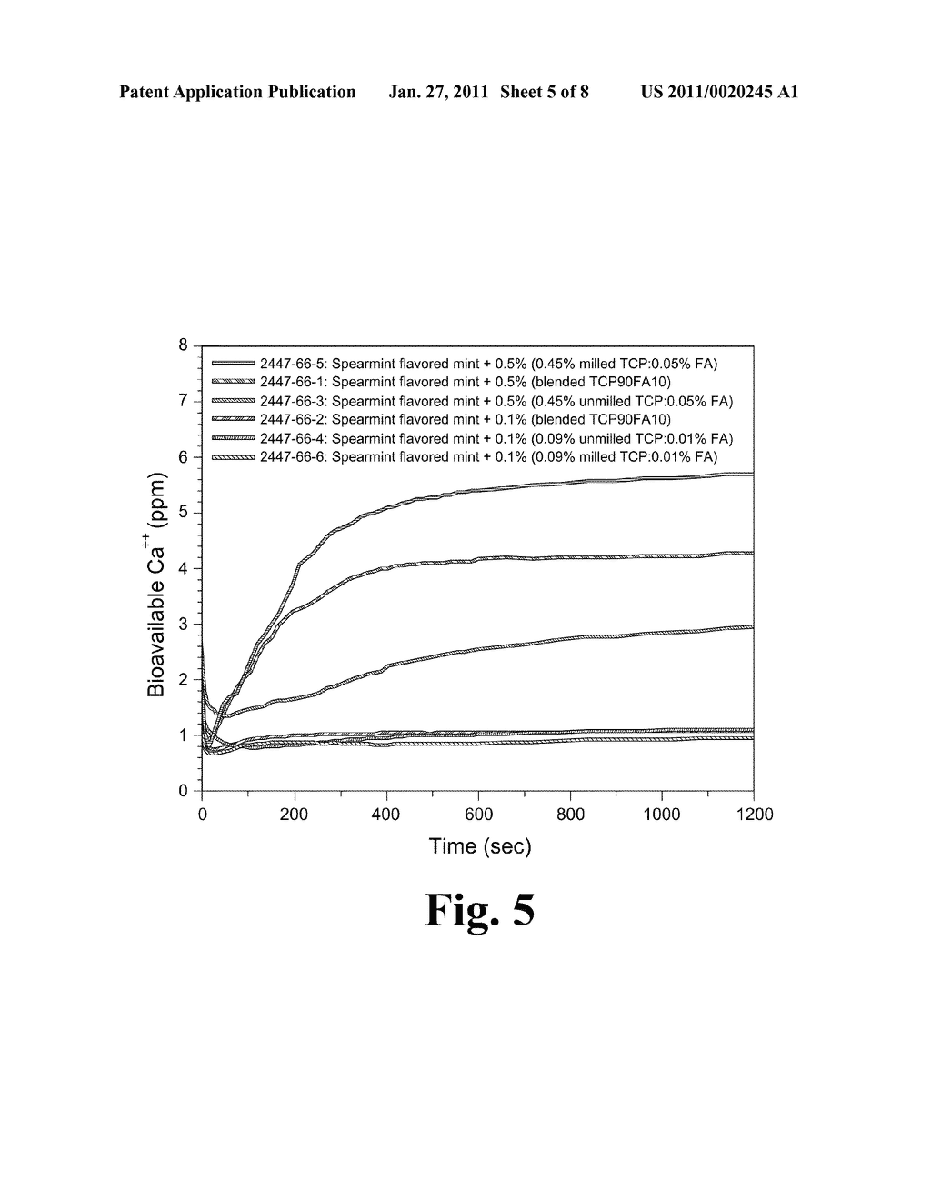 FUNCTIONALIZED CALCIUM PHOSPHATE HYBRID SYSTEMS FOR CONFECTIONERY AND FOODSTUFF APPLICATIONS - diagram, schematic, and image 06