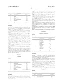 COMPOSITION COMPRISING A SUGAR SILICONE SURFCTANT AND A OIL-SOLUBLE HIGH CARBON POLAR MODIFIED POLYMER diagram and image