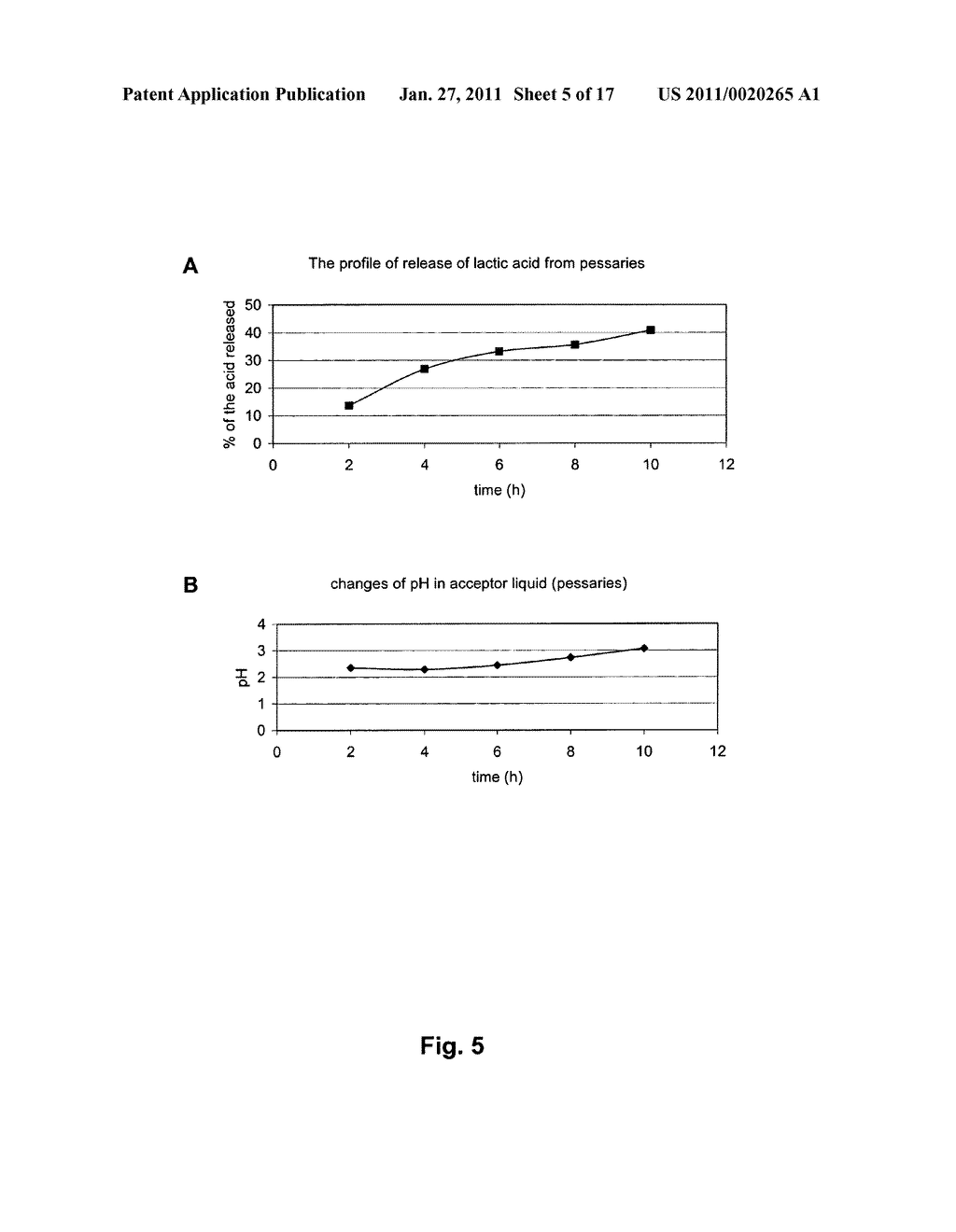 USE OF OLIGOMERS OF LACTIC ACID IN THE TREATMENT OF GYNAECOLOGICAL DISORDERS - diagram, schematic, and image 06