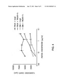 TWEAK RECEPTOR diagram and image