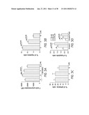 MOBILIZATION OF HEMATOPOIETIC STEM CELLS diagram and image