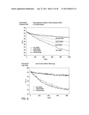 MOBILIZATION OF HEMATOPOIETIC STEM CELLS diagram and image