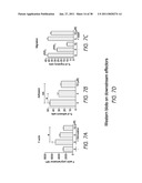 MOBILIZATION OF HEMATOPOIETIC STEM CELLS diagram and image