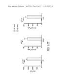 MOBILIZATION OF HEMATOPOIETIC STEM CELLS diagram and image