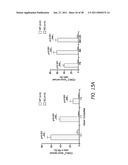 MOBILIZATION OF HEMATOPOIETIC STEM CELLS diagram and image