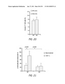 MOBILIZATION OF HEMATOPOIETIC STEM CELLS diagram and image