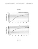 TRICHODERMA ATROVIRIDE SC1 FOR BIOCONTROL OF FUNGAL DISEASES IN PLANTS diagram and image