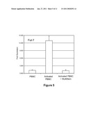 Use of Stem Cells to Reduce Leukocyte Extravasation diagram and image