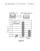 Use of Stem Cells to Reduce Leukocyte Extravasation diagram and image