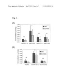 NOVEL USE OF PROBIOTICS diagram and image