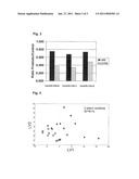 NOVEL USE OF PROBIOTICS diagram and image