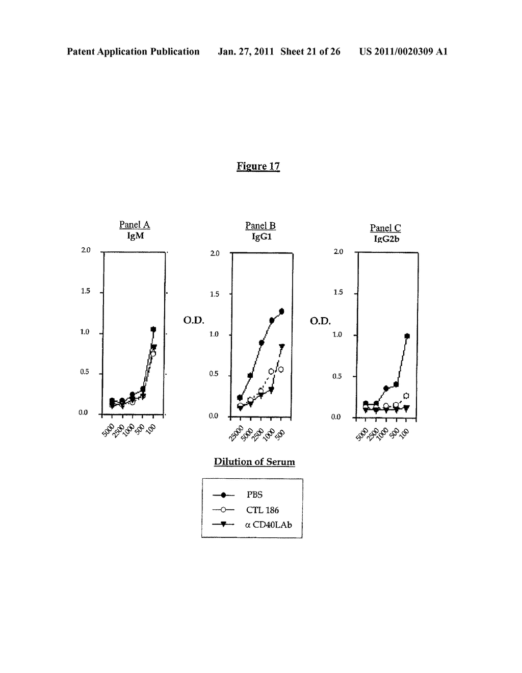 EX-VIVO PRIMING FOR GENERATING CYTOTOXIC T LYMPHOCYTES SPECIFIC FOR NON-TUMOR ANTIGENS TO TREAT AUTOIMMUNE AND ALLERGICE DISEASE - diagram, schematic, and image 22