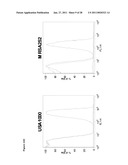 GRAM-POSITIVE BACTERIA SPECIFIC BINDING COMPOUNDS diagram and image