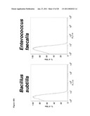 GRAM-POSITIVE BACTERIA SPECIFIC BINDING COMPOUNDS diagram and image