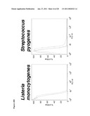 GRAM-POSITIVE BACTERIA SPECIFIC BINDING COMPOUNDS diagram and image