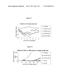 AURISTATIN DRUG LINKER CONJUGATES diagram and image