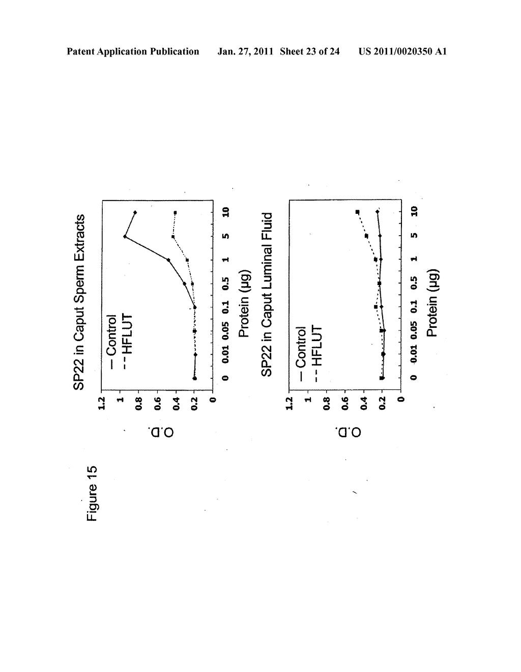 Contraceptives Based on SP22 and SP22 Antibodies - diagram, schematic, and image 24