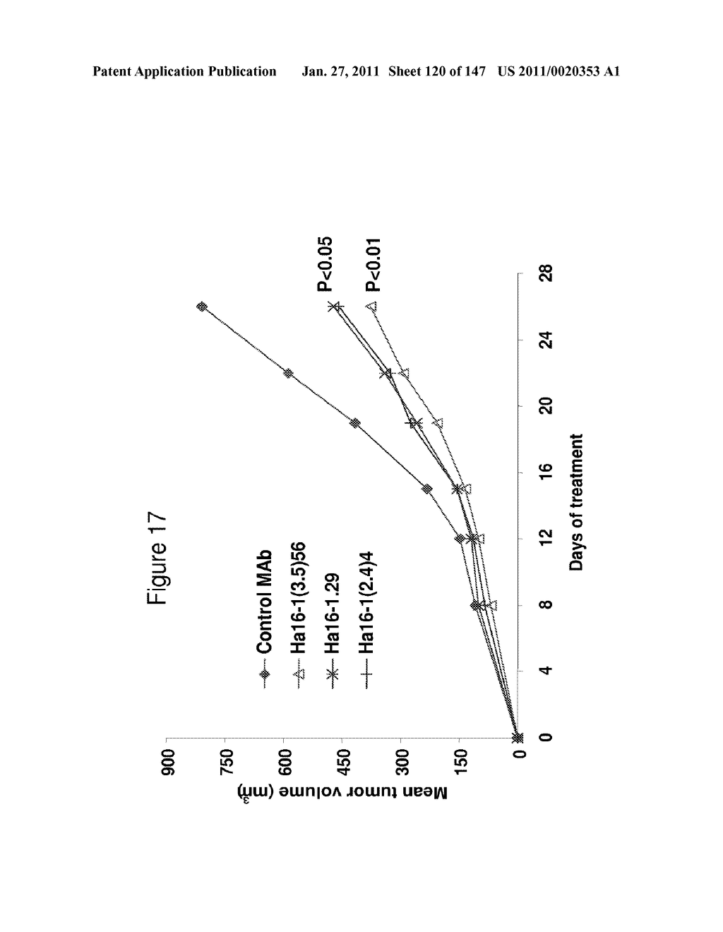 ANTIBODIES AND RELATED MOLECULES THAT BIND TO 161P2F10B PROTEINS - diagram, schematic, and image 121