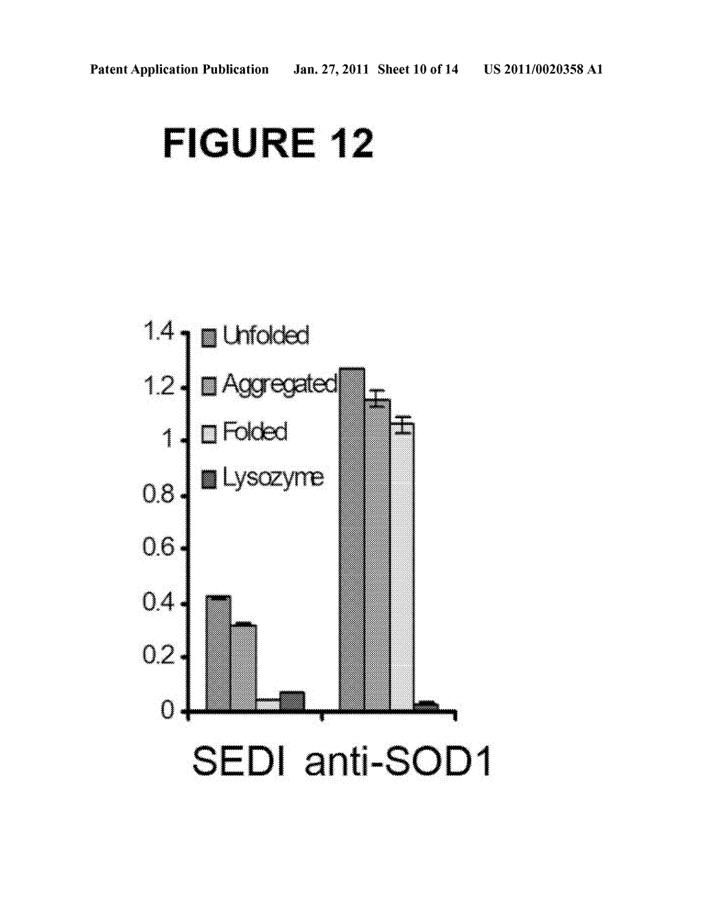 Methods and Compositions for Detecting Amyotrophic Lateral Sclerosis - diagram, schematic, and image 11