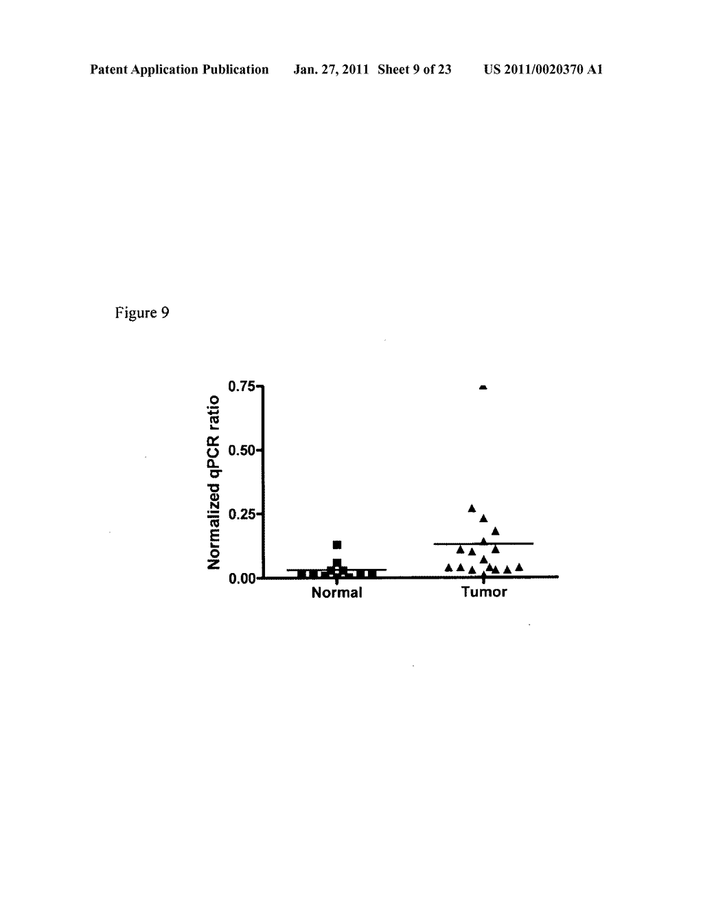 SLC7A5 DIRECTED DIAGNOSTICS AND THERAPEUTICS FOR NEOPLASTIC DISEASE - diagram, schematic, and image 10