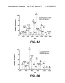 FOLLISTATIN DOMAIN CONTAINING PROTEINS diagram and image