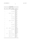 FOLLISTATIN DOMAIN CONTAINING PROTEINS diagram and image