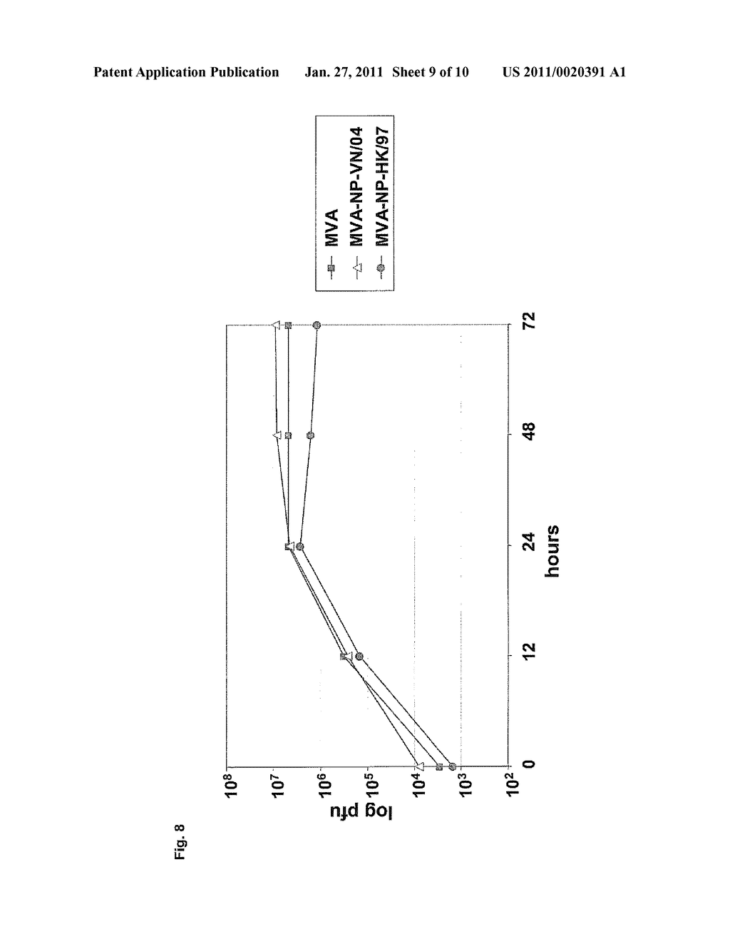 RECOMBINANT MODIFIED VACCINIA VIRUS ANKARA (MVA)-BASED VACCINE FOR THE AVIAN FLU - diagram, schematic, and image 10