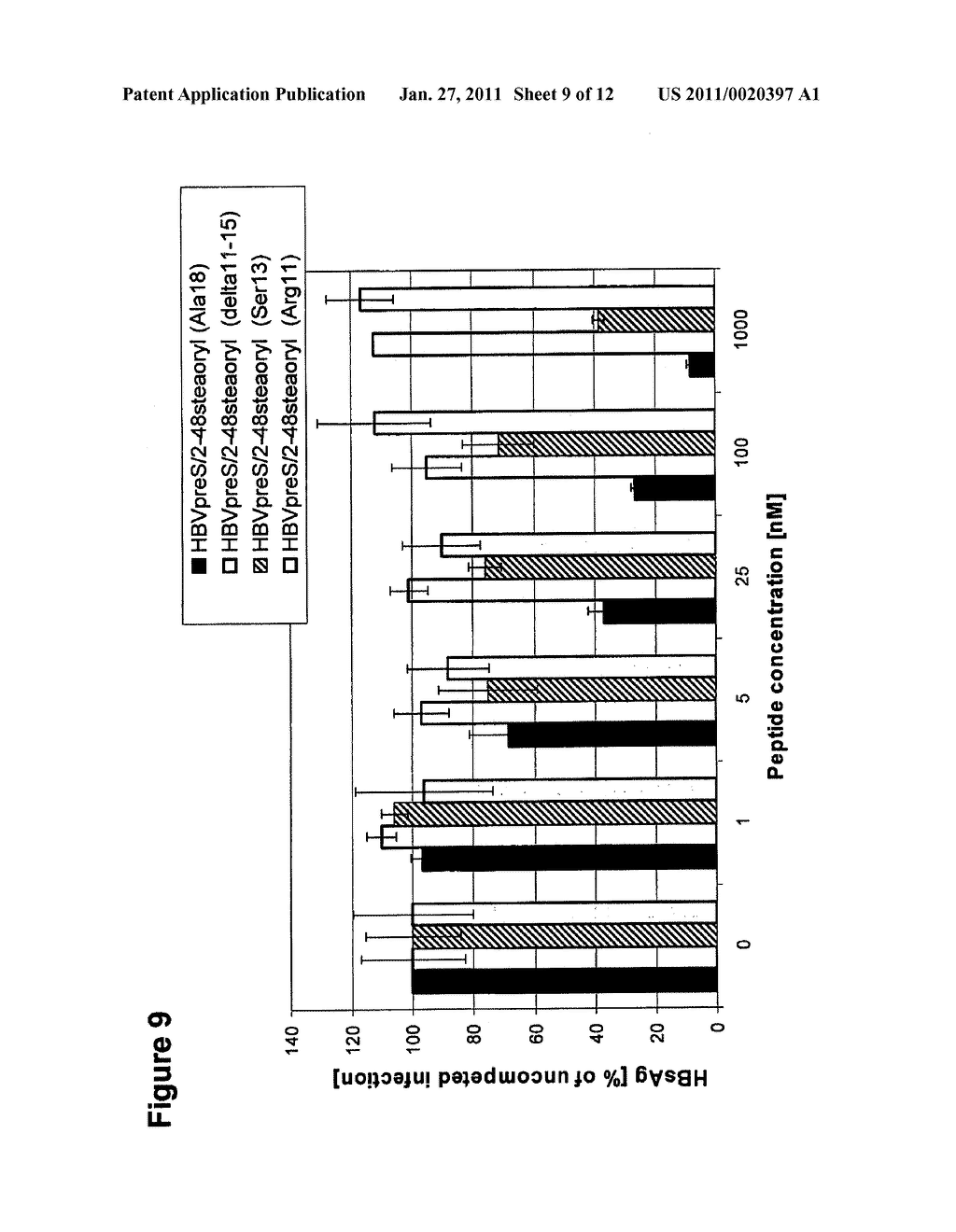 HYDROPHOBIC MODIFIED PRES-DERIVED PEPTIDES OF HEPATITIS B VIRUS (HBV) AND THEIR USE AS HBV AND HDV ENTRY INHIBITORS - diagram, schematic, and image 10