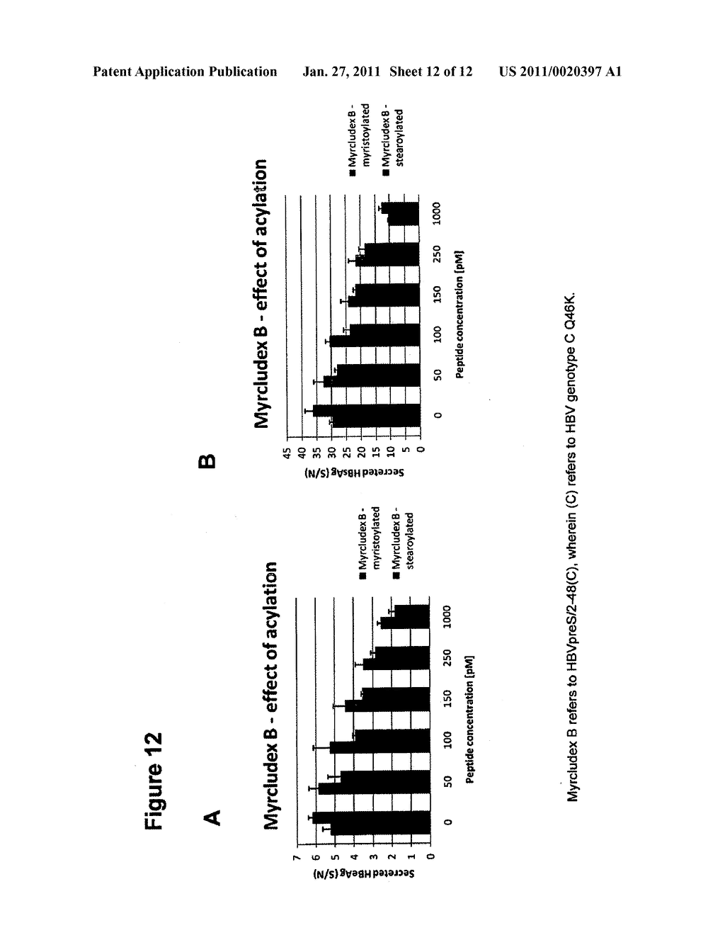 HYDROPHOBIC MODIFIED PRES-DERIVED PEPTIDES OF HEPATITIS B VIRUS (HBV) AND THEIR USE AS HBV AND HDV ENTRY INHIBITORS - diagram, schematic, and image 13