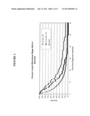 TISSUE TARGETED ANTIGENIC ACTIVATION OF THE IMMUNE RESPONSE TO TREAT CANCERS diagram and image