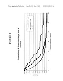 TISSUE TARGETED ANTIGENIC ACTIVATION OF THE IMMUNE RESPONSE TO TREAT CANCERS diagram and image